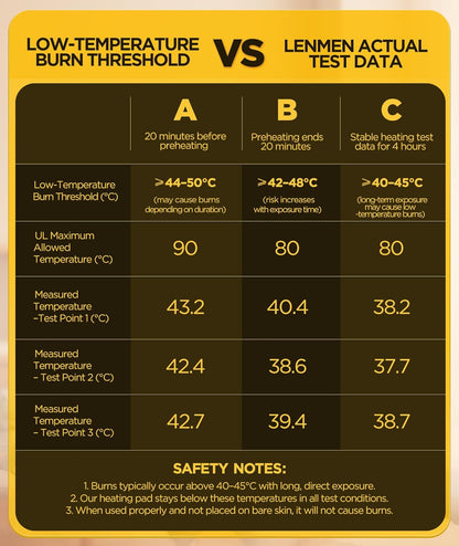 Graphene-Infused Heating Pad 3X Deeper Pain Relief, Weighted Instant Heating Pads for Neck and Shoulders, Heated Wrap w/ 6 Heat Options 4 Auto-Off Timer, Gifts for Mom Women Christmas Birthday