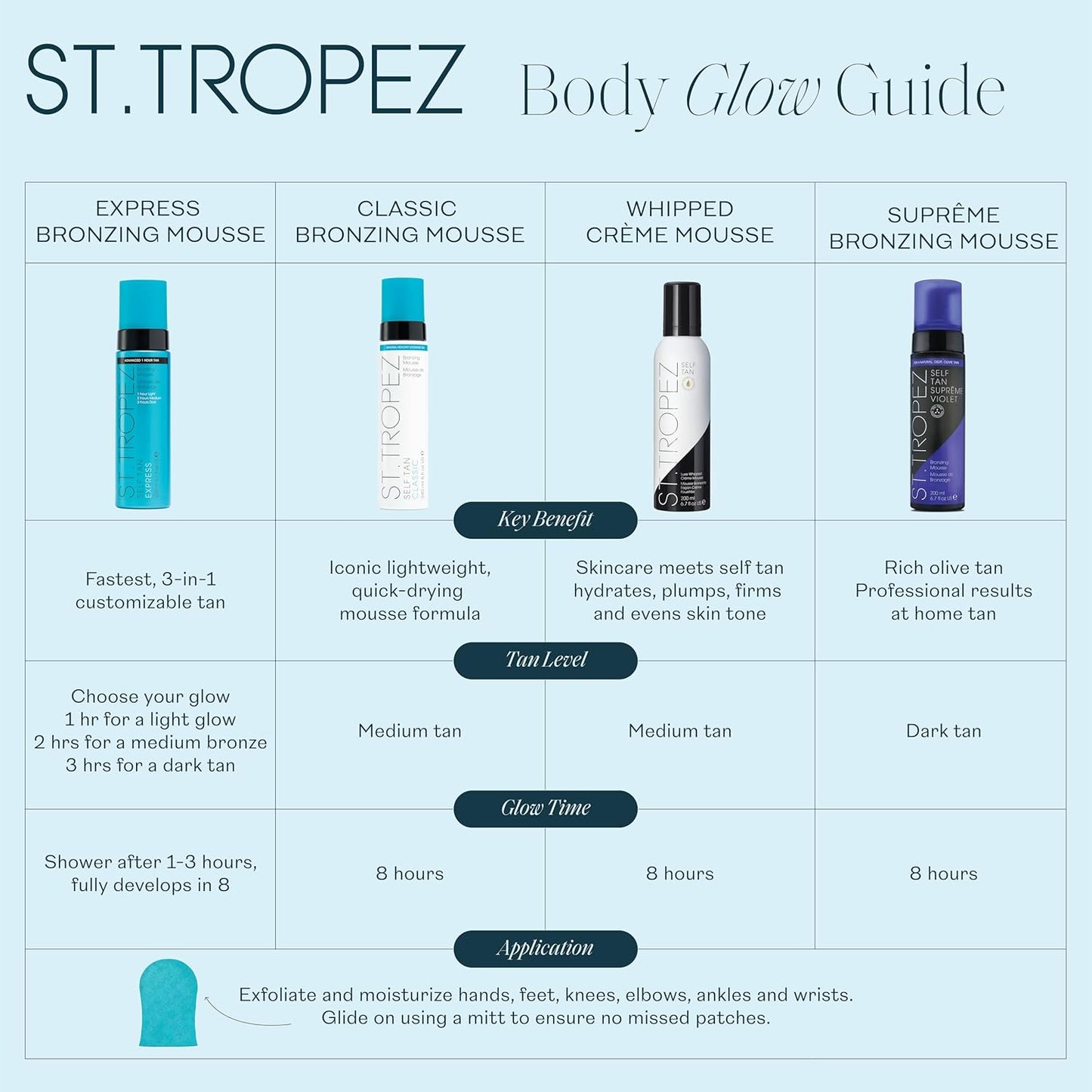 St.Tropez Classic Bronzing Self Tan Mousse for Streak-Free, Golden Tinted, Natural-Looking Tan, 8 Fl Oz