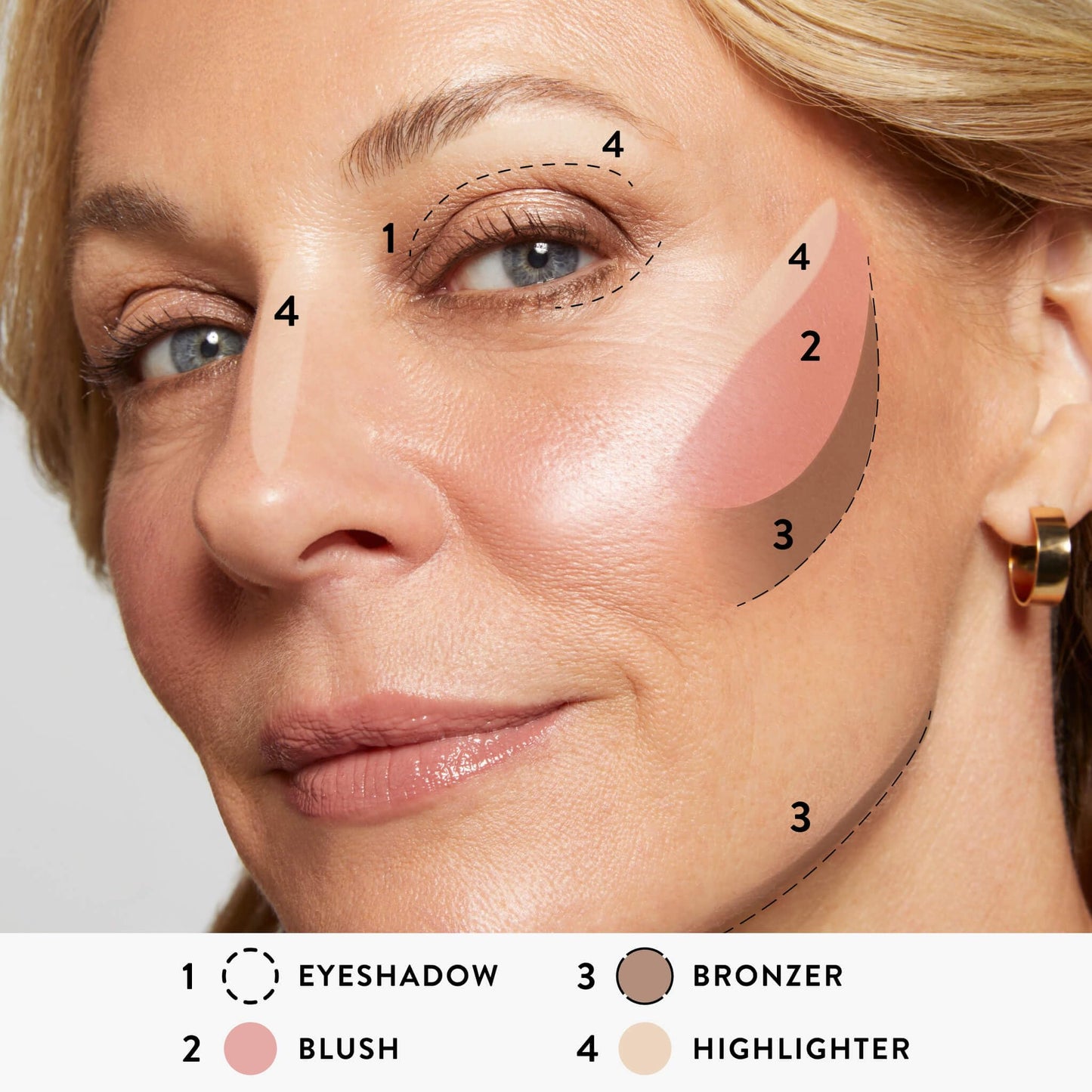 LAURA GELLER NEW YORK The Best of the Best Baked Palette - Full Size - Includes Bronzer, Blush, 2 Highlighters and 3 Eyeshadows - Travel-Friendly